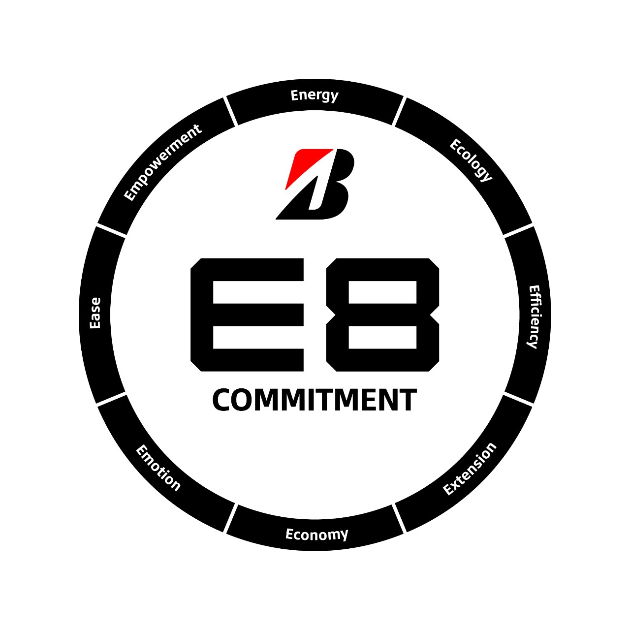Corporate Sustainability | Bridgestone E8 Commitment
