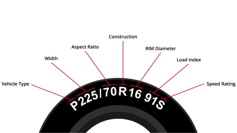 How to Find the Right Tire Size for Rims: Quick Guide