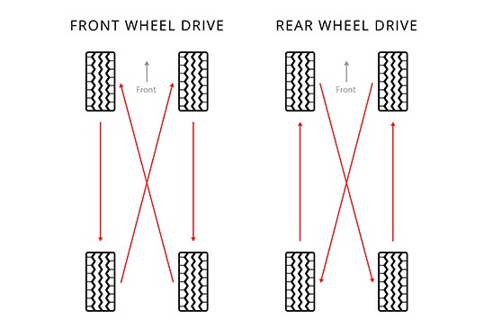 Tire rotation patterns