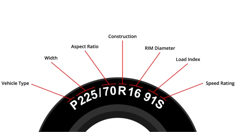 tire size metric to standard calculator