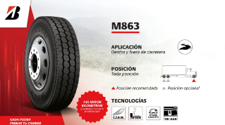 M863 aplicación, posición y teconologías