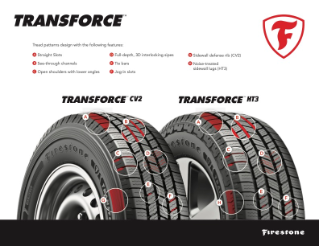 The features of the all-new Transforce HT3 and CV2 tires.